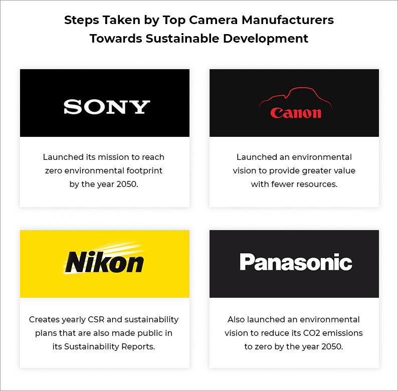 Manufacturers - Camera Rental