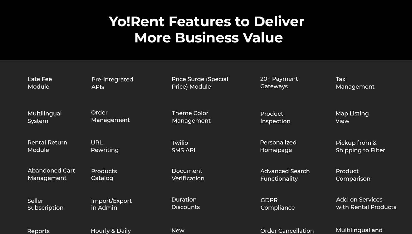 YoRent Rental Software features to deliver more business value