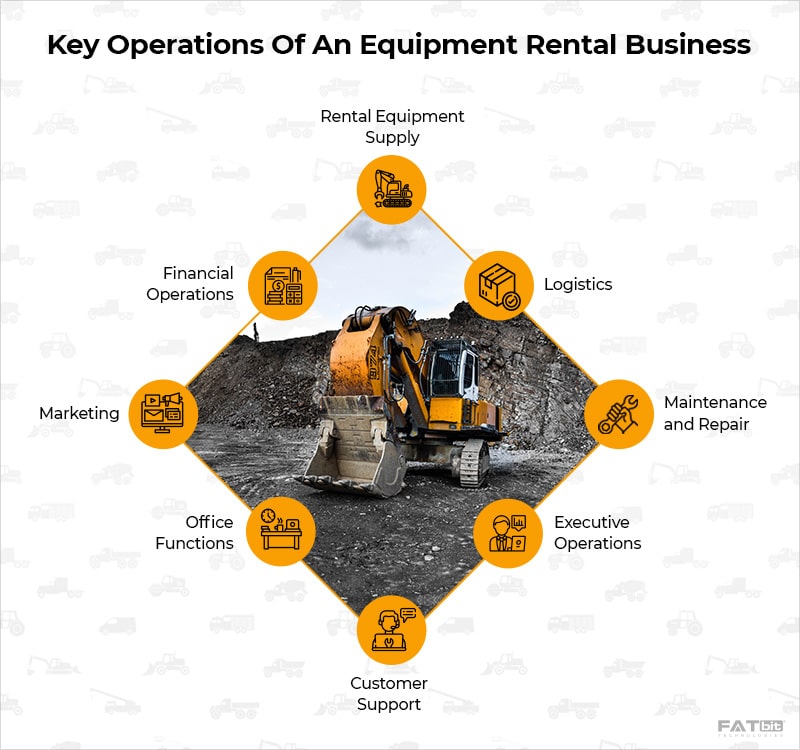 Operations in Equipment Rental Business