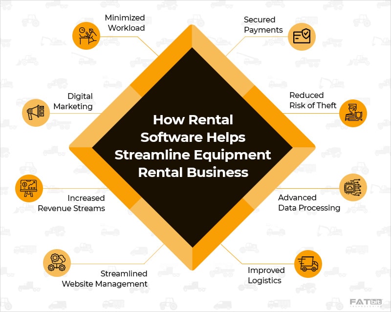 Software to Operate Equipment Rental Business