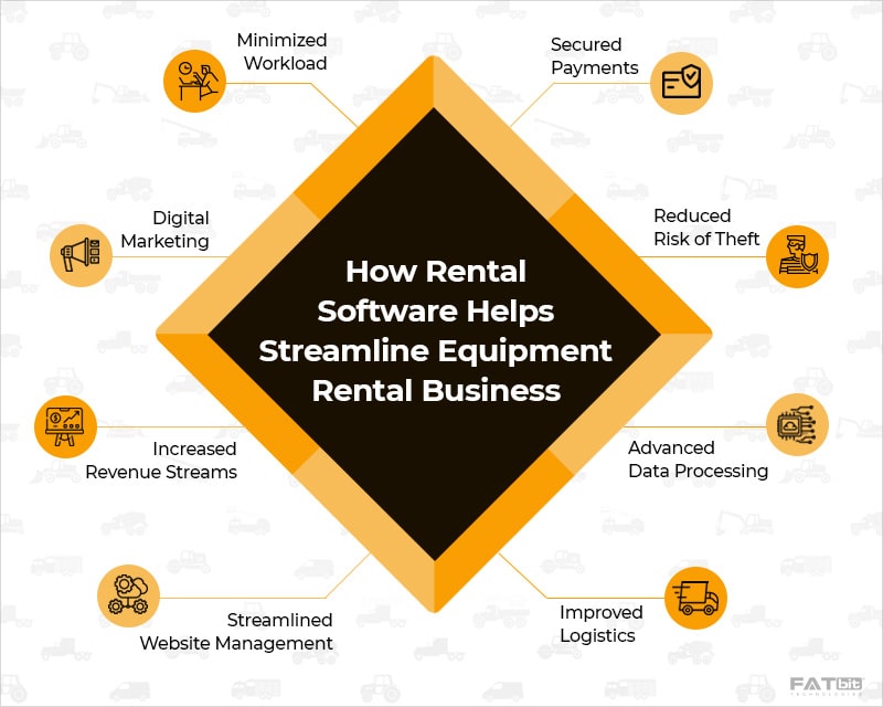Software to Operate Equipment Rental Business
